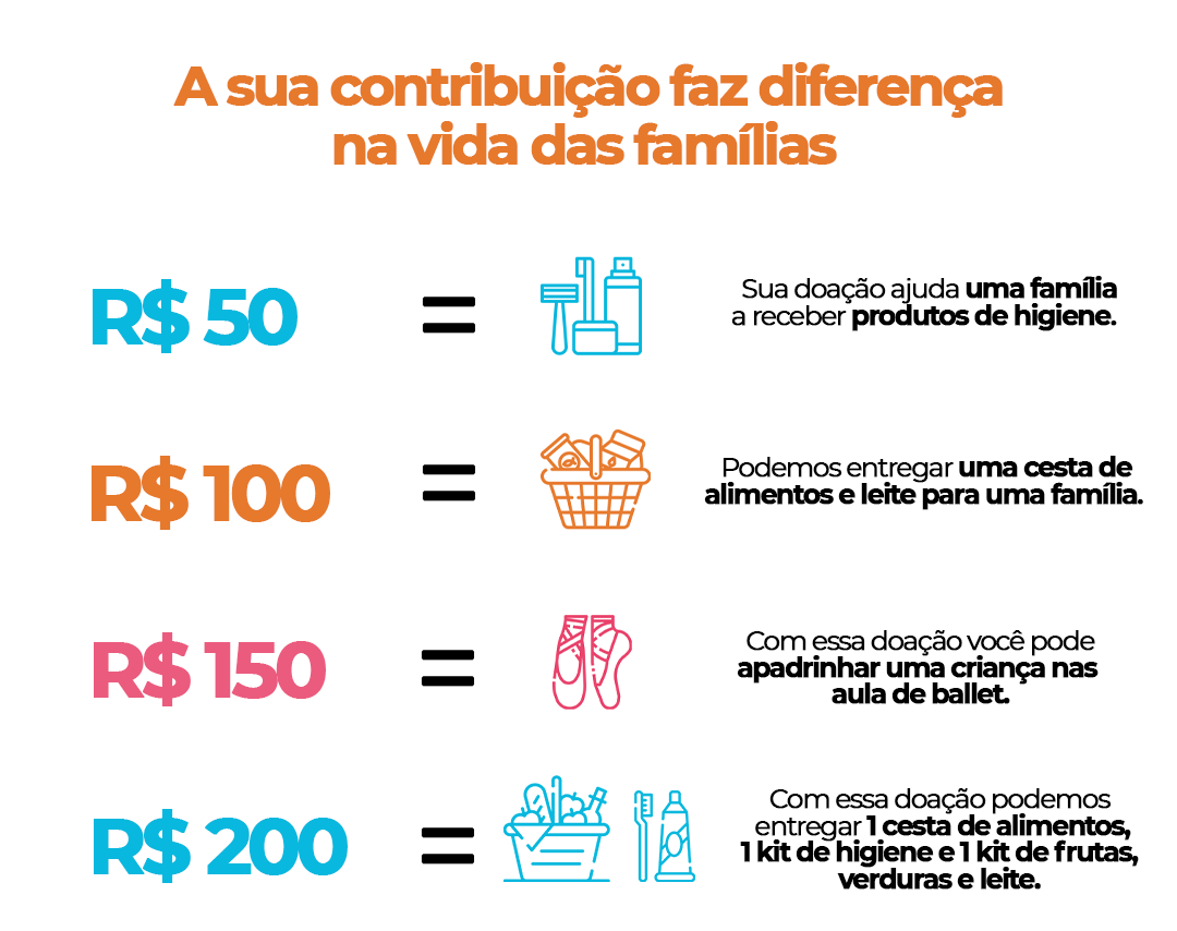 Sua doao transforma vidas!